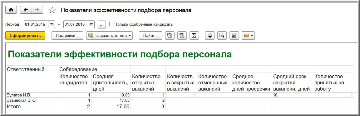 Отчет о работе отдела кадров за год образец