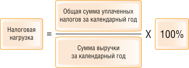 Контрольная работа: Налоговый риск