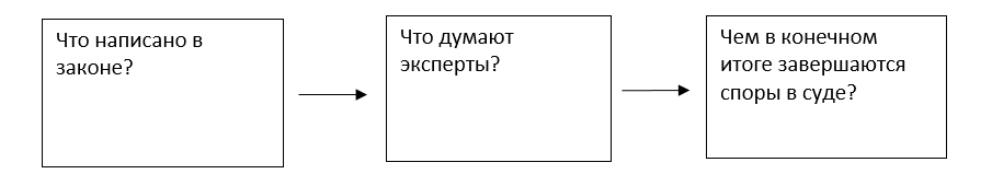 Для чего программа консультант плюс. Смотреть фото Для чего программа консультант плюс. Смотреть картинку Для чего программа консультант плюс. Картинка про Для чего программа консультант плюс. Фото Для чего программа консультант плюс