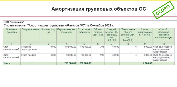 Принятие к учету ос проводка. Групповое принятие к учету ос. Учет основных средств в 1с бгу. Счет учета основных средств в бюджете. Групповой учёт основных средств в бюджете.