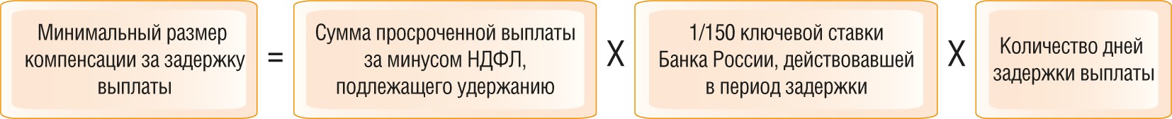 ЗАДЕРЖКА ВЫПЛАТ ЗАРАБОТНОЙ ПЛАТЫ И СОЦИАЛЬНЫХ ПОСОБИЙ