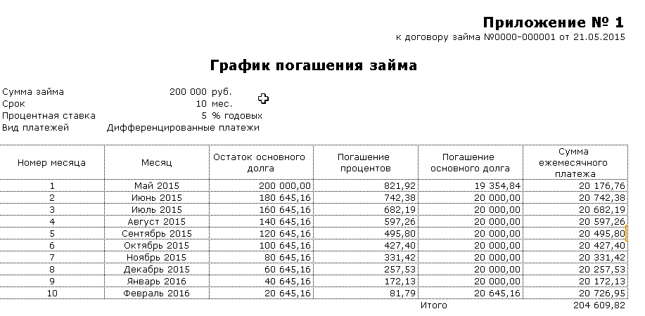 Образец расчет задолженности должника