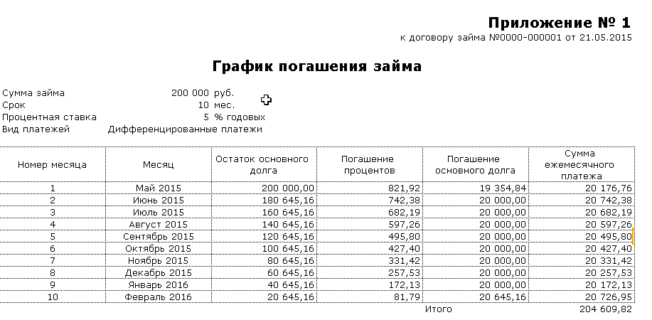 Счет погашения основного долга. Как составить график платежей по кредиту образец. График платежей по займу пример. График погашения заемных средств образец. Образец Графика платежей по договору займа с процентами.
