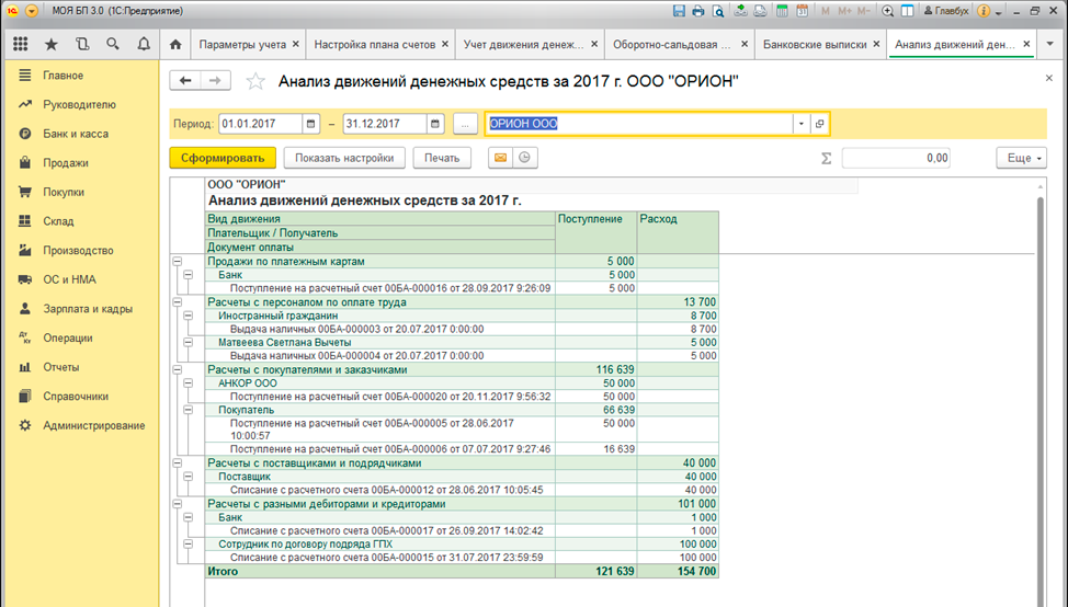 Анализ движения денежных средств организации. Движение денежных средств в кассе и на расчетном счете. Отчет движение денежных средств в 1с 8.3 Бухгалтерия. Учет денежных средств в 1с. Счета учета денежных средств в 1с.