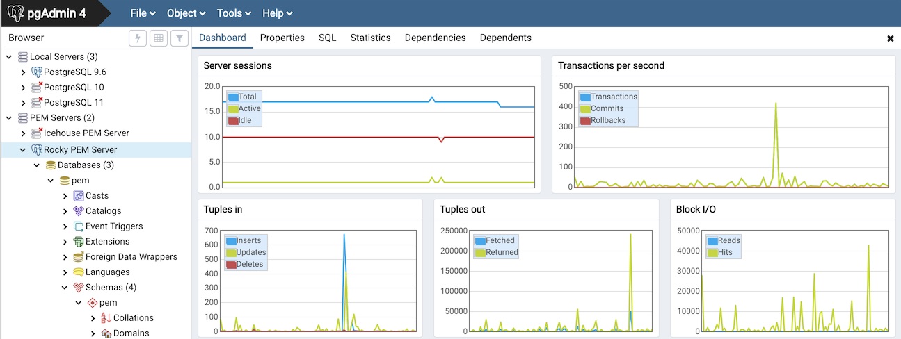 Постгрес виндовс. Настройка postgresql. Постгрес виндовс. Postgresql 15. Субд postgresql.
