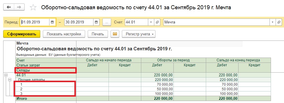 Счет 44 проводки