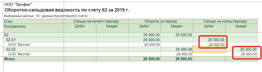 Развернутое сальдо счет