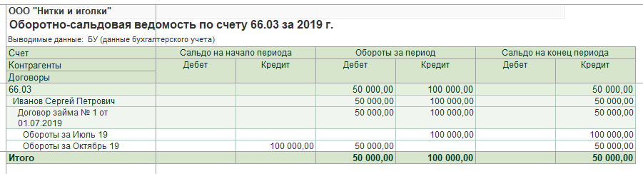 директор внес займ на расчетный счет проводки. директор внес займ на расчетный счет проводки фото. картинка директор внес займ на расчетный счет проводки. смотреть фото директор внес займ на расчетный счет проводки. смотреть картинку директор внес займ на расчетный счет проводки.