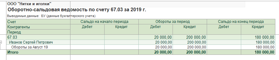 директор внес займ на расчетный счет проводки. директор внес займ на расчетный счет проводки фото. картинка директор внес займ на расчетный счет проводки. смотреть фото директор внес займ на расчетный счет проводки. смотреть картинку директор внес займ на расчетный счет проводки.