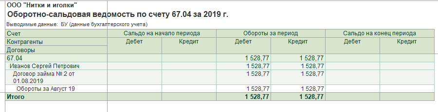 директор внес займ на расчетный счет проводки. директор внес займ на расчетный счет проводки фото. картинка директор внес займ на расчетный счет проводки. смотреть фото директор внес займ на расчетный счет проводки. смотреть картинку директор внес займ на расчетный счет проводки.