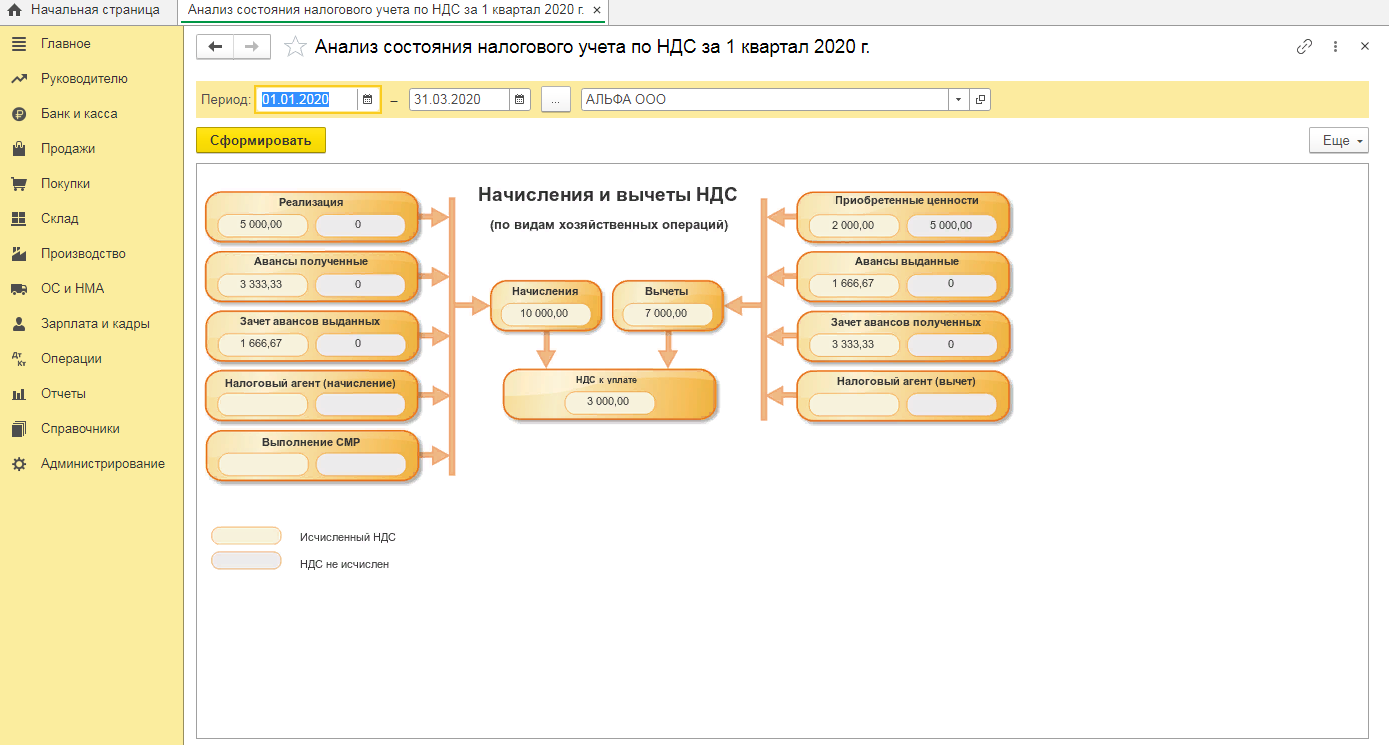 Код операций ндс аванс