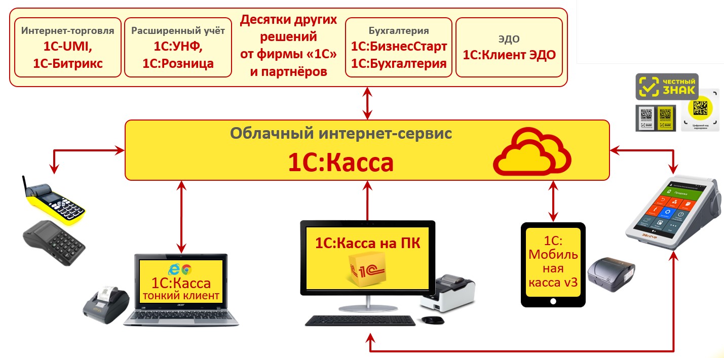 1 с простые решения