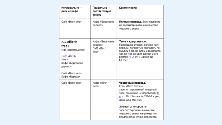 Примеры оформления