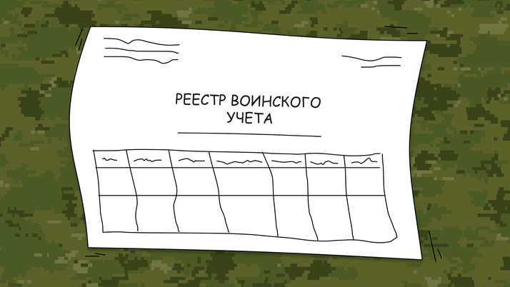 Реестр воинского учета: как с ним работают работодатели