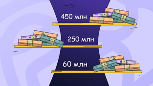 Как учитывать лимит доходов по УСН для НДС в 2025 году
