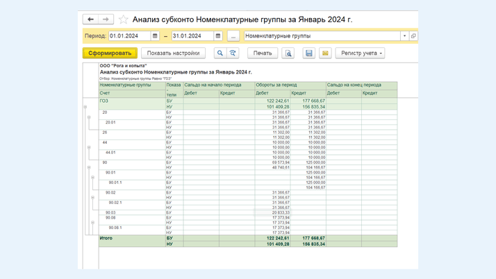 <span><i>Анализ субконто с отбором по номенклатурной группе</i></span>