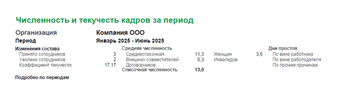 Рисунок 4. Внешний вид отчета 1С «Численность и текучесть кадров за период»