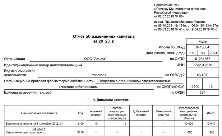 Фрагмент образца заполнения отчета о движении капитала