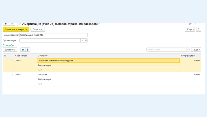 <span><i>Распределение амортизации по номенклатурным группам</i></span>