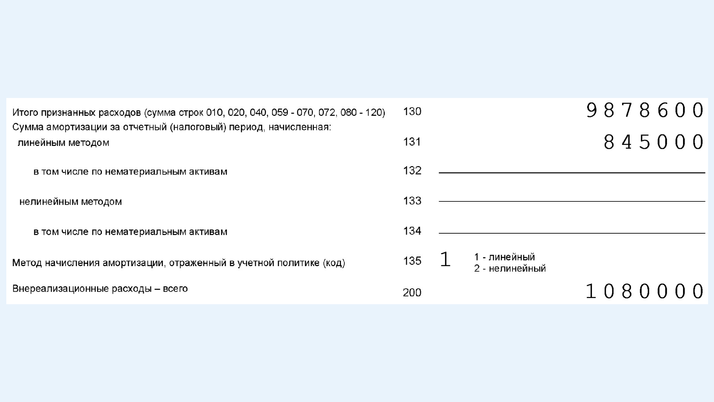 <span>Пример заполнения приложения 2 к листу 02</span>