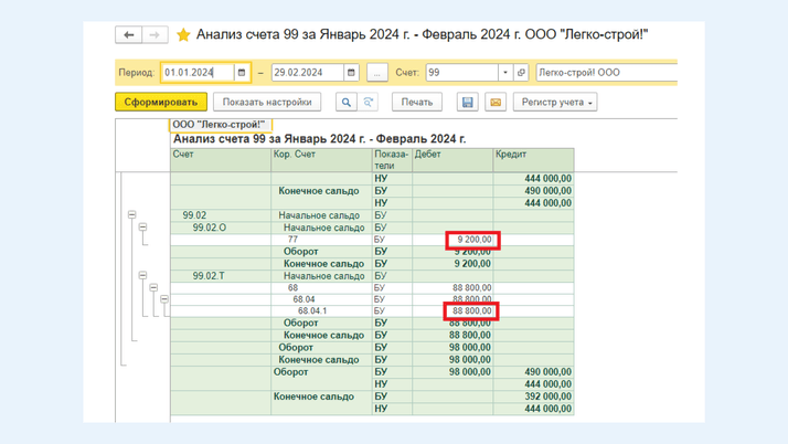 <span>Анализ счета 99</span>