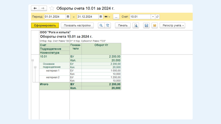 <span><i>Перечень материалов, списанных по гособоронзаказу</i></span>