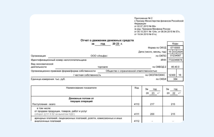 Образец отчета о движении денежных средств