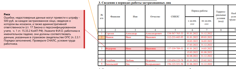 Сзв стаж за 2022 год сроки сдачи отчетности в 2023 году образец заполнения