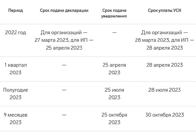 Уведомление по авансовым платежам усн в 2024