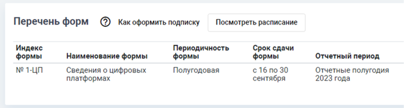 Проверить отчеты в статистику в 2024