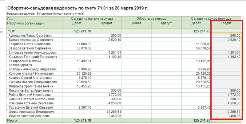 Оборотно-сальдовая ведомость по счету 71. Оборотно – сальдовая ведомость по счету 71 1 с. 71 Счет оборотно сальдовая ведомость. 1с оборотно сальдовая ведомость по счету 51. Осв 1 счета